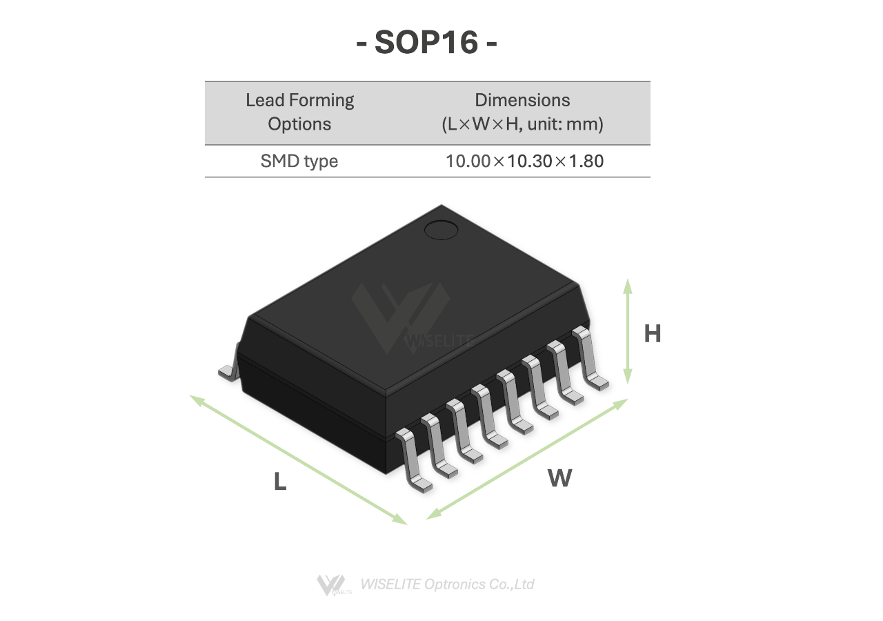 sop16_scale_web