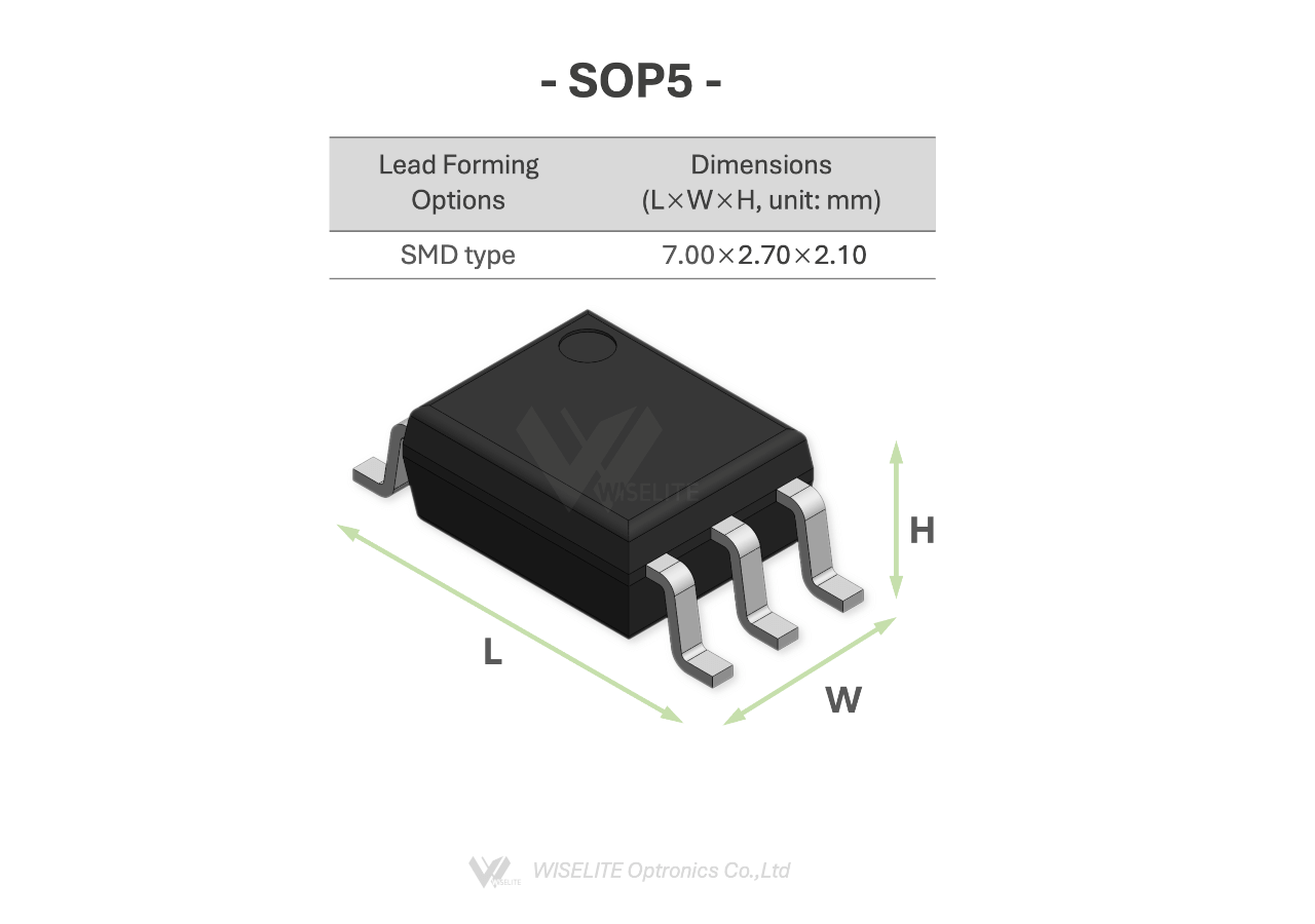 sop5_scale_web